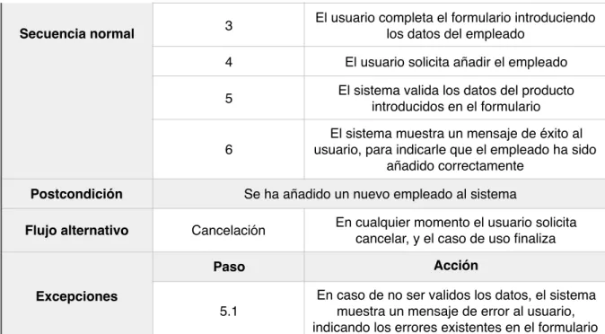 Figura 37 - Detalle UC-024