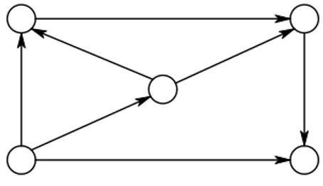Figura 1.1: Red con cinco nodos y siete aristas.