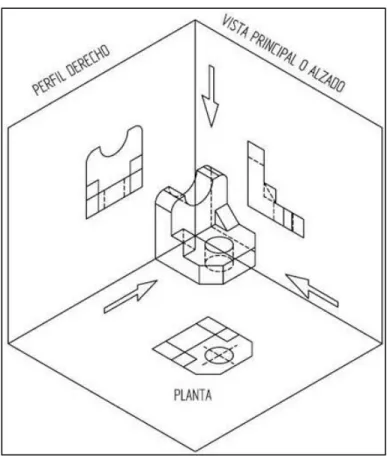 Figura 2.5: Proyección Ortogonal. 