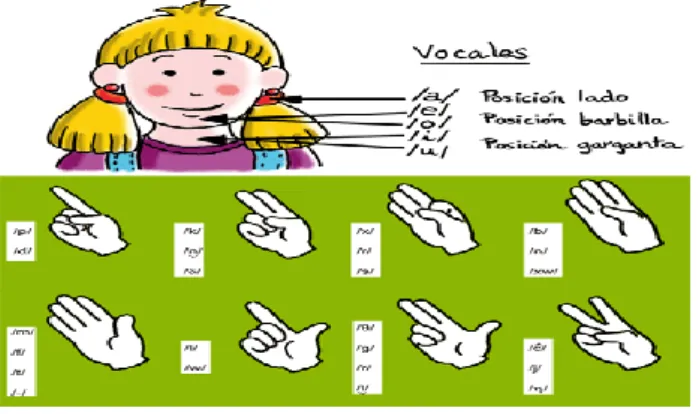 Figura 4: pictogramas.  