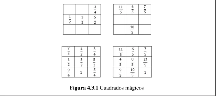 Figura 4.3.1 Cuadrados mágicos