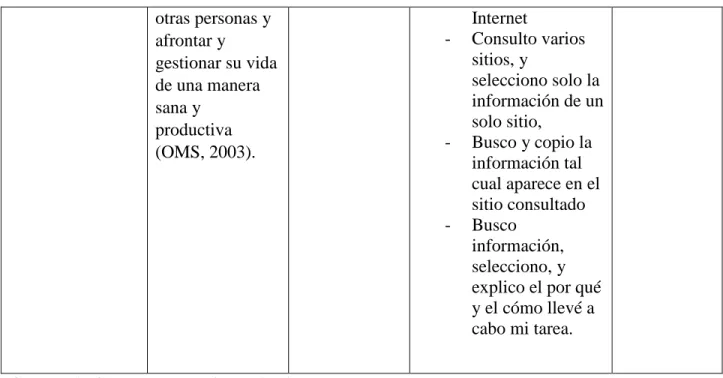 Cuadro 1: Constructo, variable- indicador. 