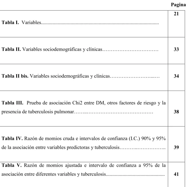Tabla I.  Variables...........................................................................................