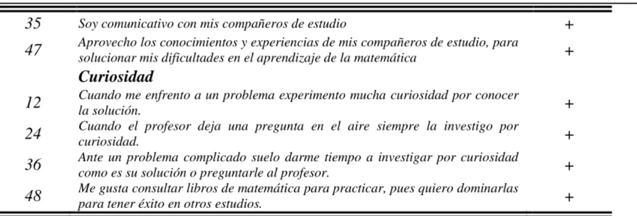 Cuadro 4.- Componentes de las dimensiones de la actitud
