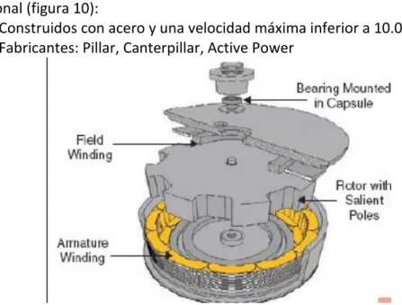 Figura 10. Esquema de componentes de un volante acoplado a un motor generador [UPCT, 2008]
