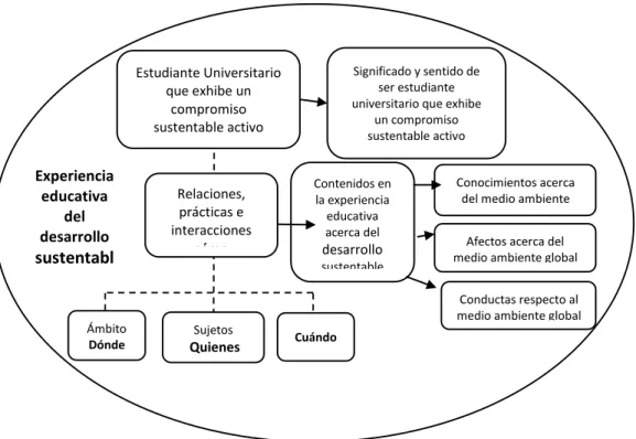 Figura 2. Esquema analítico básico 