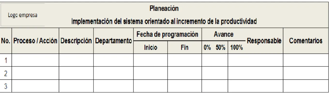 Tabla 3.1 Planeación de los procesos/ acciones para implementar sistema (elaboración propia)