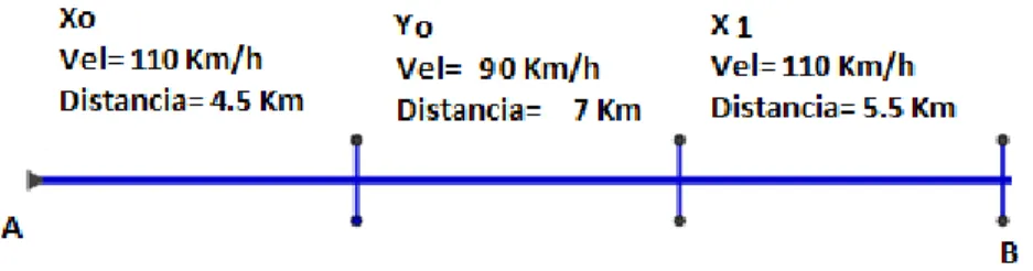 Fig. 3.4 Tramos carreteros. 