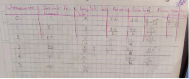 Fig. 4.4 Tabla propuesta en cuaderno. 