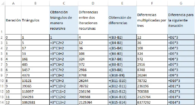 Fig. 4.5 Búsqueda de patrones en Excel.