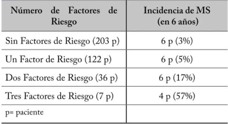 Tabla II