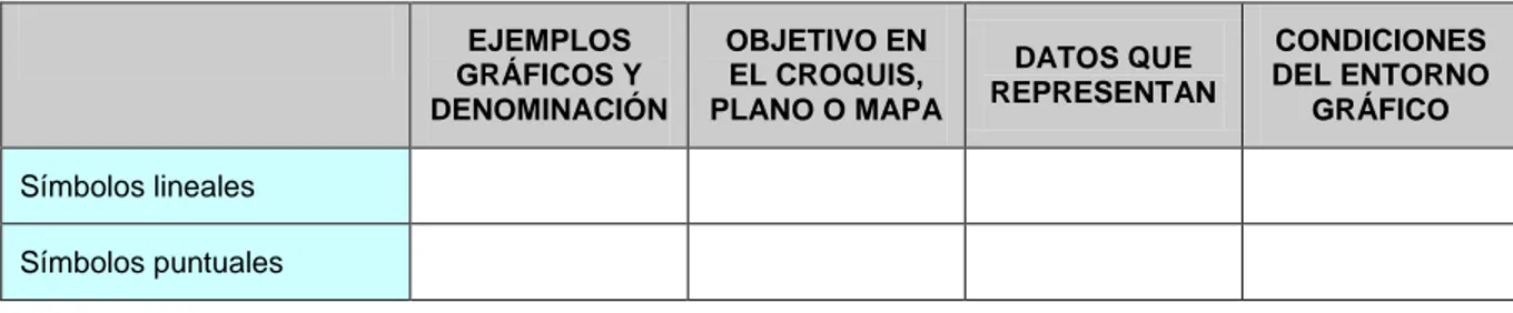 Cuadro  2.  Pauta  de  clasificación  de  los  principales  símbolos  utilizados  en  cinco  representaciones  gráficas del espacio