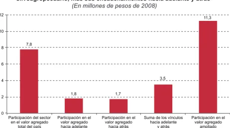 Gráfico II.7 