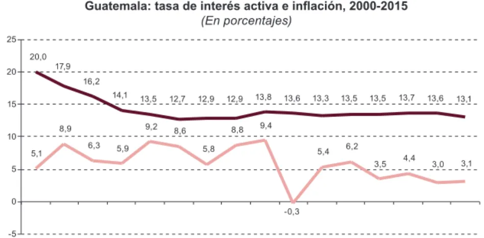 Gráfico IV.1 