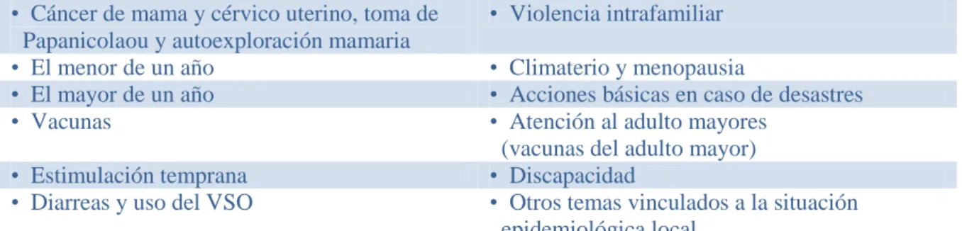Tabla 17. Temas de capacitación para el auto-cuidado de la salud para becarios de educación  media superior
