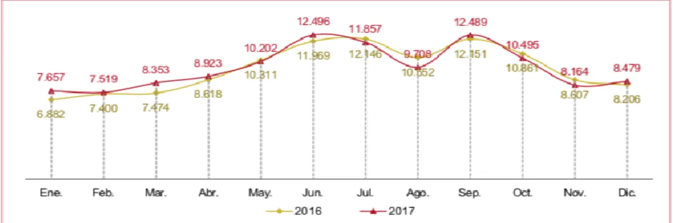 GRÁFICO 11. EVOLUCIÓN MENSUAL DE LA CONTRATACIÓN 