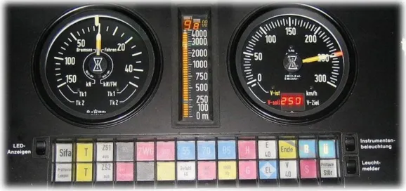 Fig. 3.11: Interface humana (DMI) del sistema LZB 