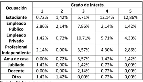 Cuadro 8.9: Relación lugar de residencia y grado de interés por participar 
