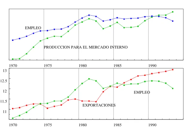Gráfico 4 MANUFACTURA