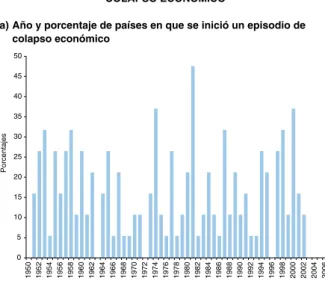 Gráfico III.3