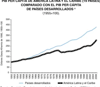 Gráfico III.1