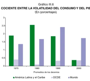 Gráfico III.5