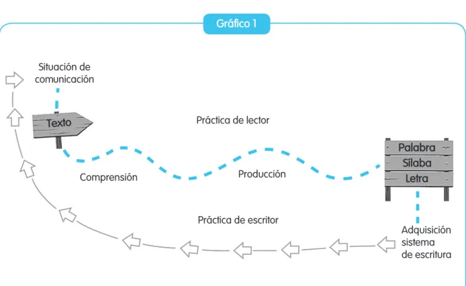 Gráfico 1