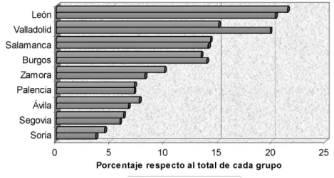 Gráfico 1.2.1