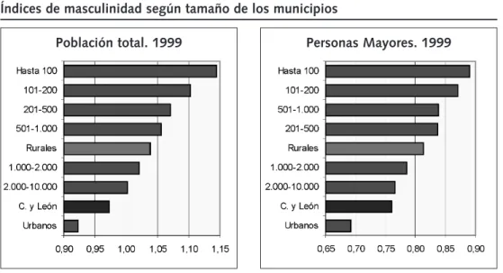 Gráfico 1.3.5