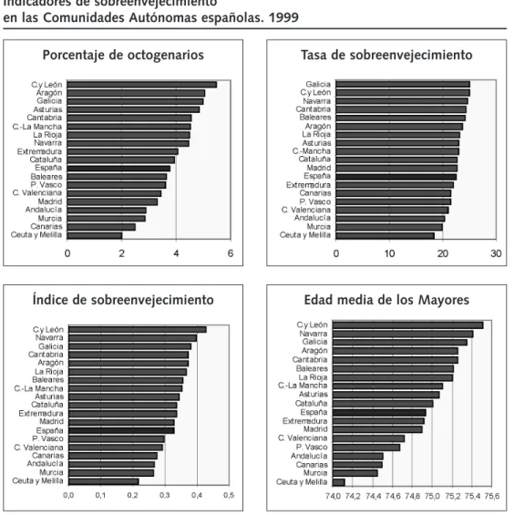 Gráfico 1.3.8