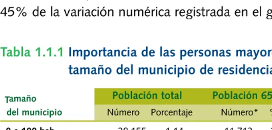 Tabla 1.1.1 Importancia de las personas mayores en Castilla y León según tamaño del municipio de residencia