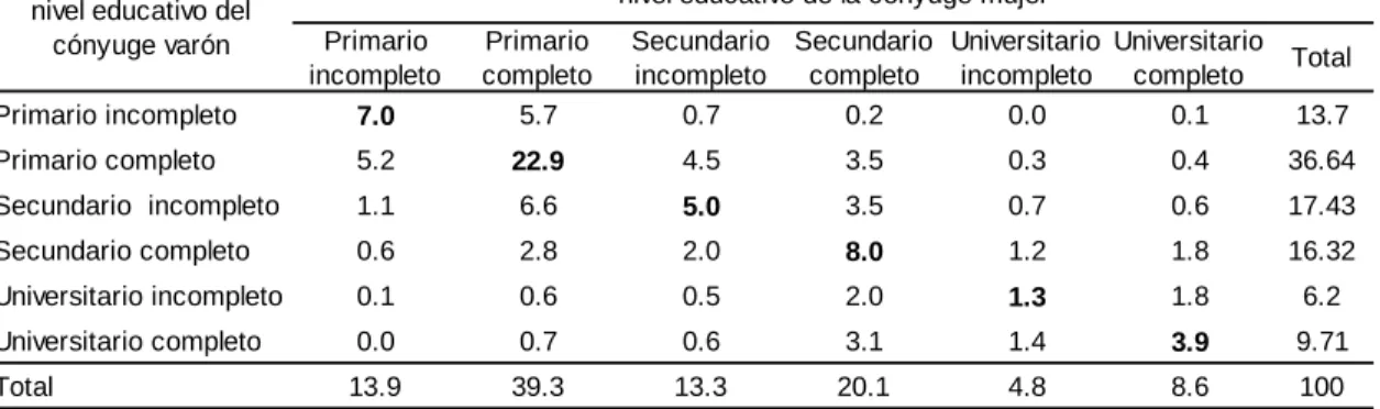 Tabla 12 (cont.) 