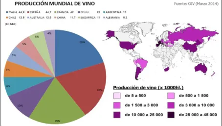 GRÁFICO 1. Principales países productores de vino del mundo 