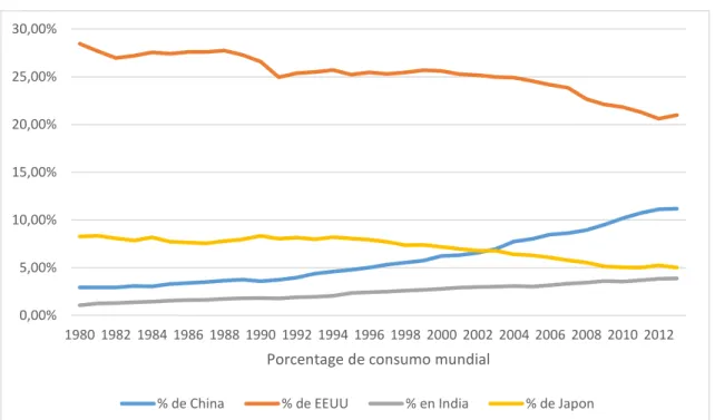 Gráfico 2  
