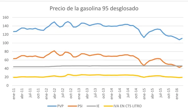 Gráfico 5  Gráfico 6 020406080100120140160