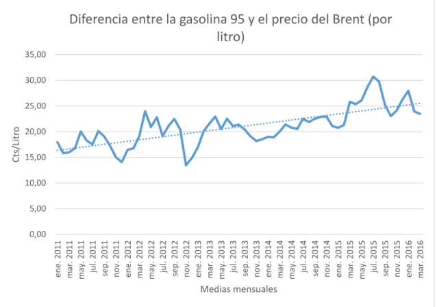 Gráfico 10 