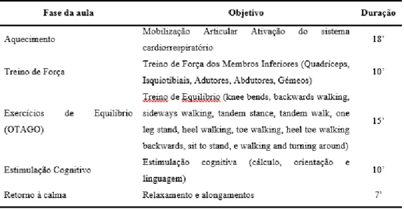 Tabela  2.  Planificação  base   das  sessões  do   programa  de  intervenção  