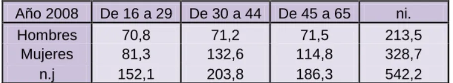 TABLA DE FRECUENCIAS OBSERVADAS. 