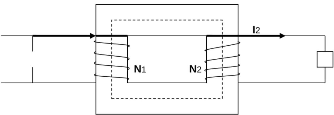 Figura 1. Diagrama elemental de un transformador 
