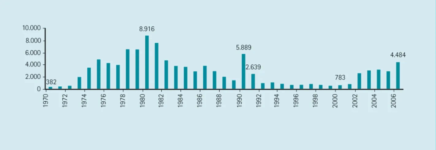 Cuadro I.4.  La AOD de los países que no son miembros del CAD: ¿Cooperación Sur-Sur?
