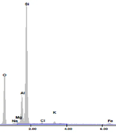 Fig. 3.2. Composición química; Zeolita clinoptilolita con la tercera activación(limpieza)