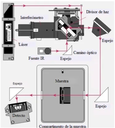 Figura 6.  Esquema de funcionamiento de IR. 
