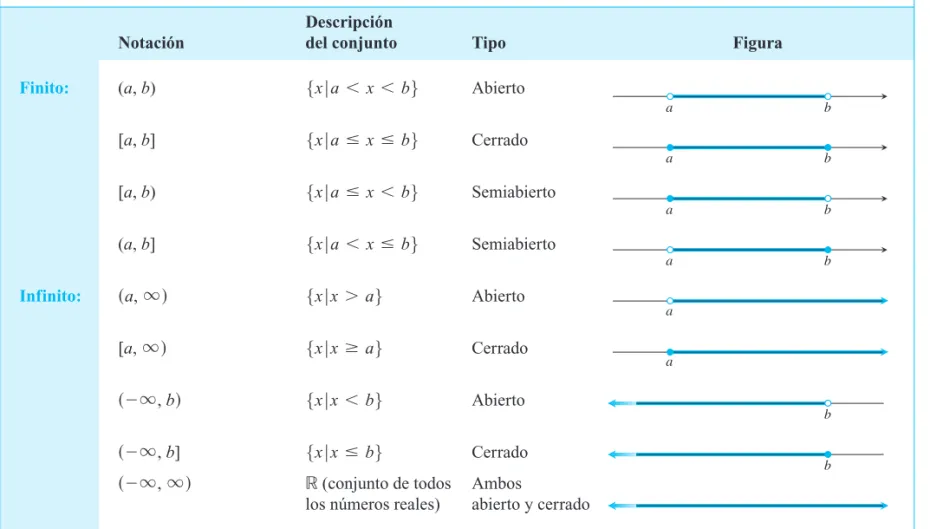 FIGURA 1.1 Conjuntos solución