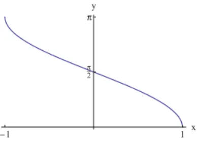 Fig. 2.15 y 1010 xxtan(y) y arctan(x) p / 2-p / 2