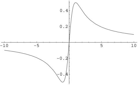 Figura 3. Gr´ afica de la funci´ on f (x) = x