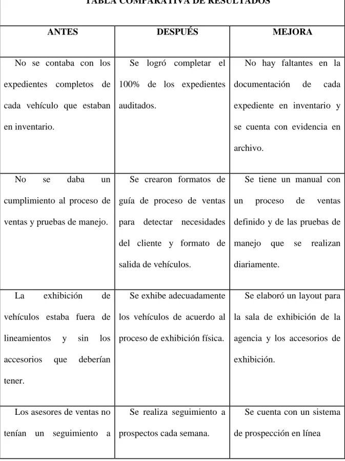TABLA COMPARATIVA DE RESULTADOS 