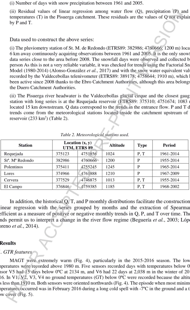 Table 2. Meteorological stations used. 