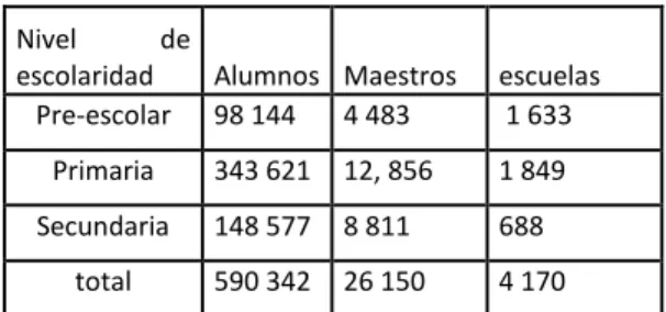 Cuadro 11.- Educación básica  Sonora por sostenimiento  2011-2012  