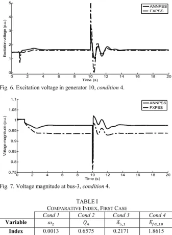 Fig.  5.  Angular  difference  δ 5-1   considering  machine  1  as  reference, 