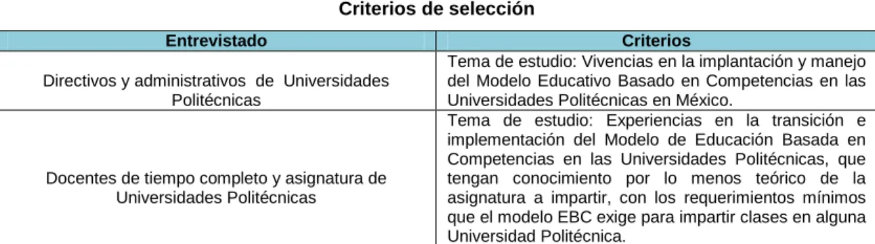 Tabla Nº 1   Criterios de selección 